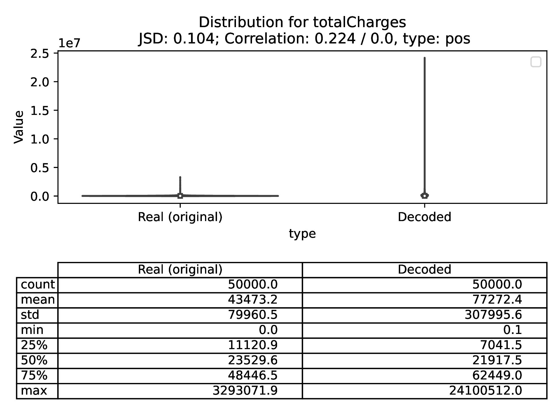 totalCharges