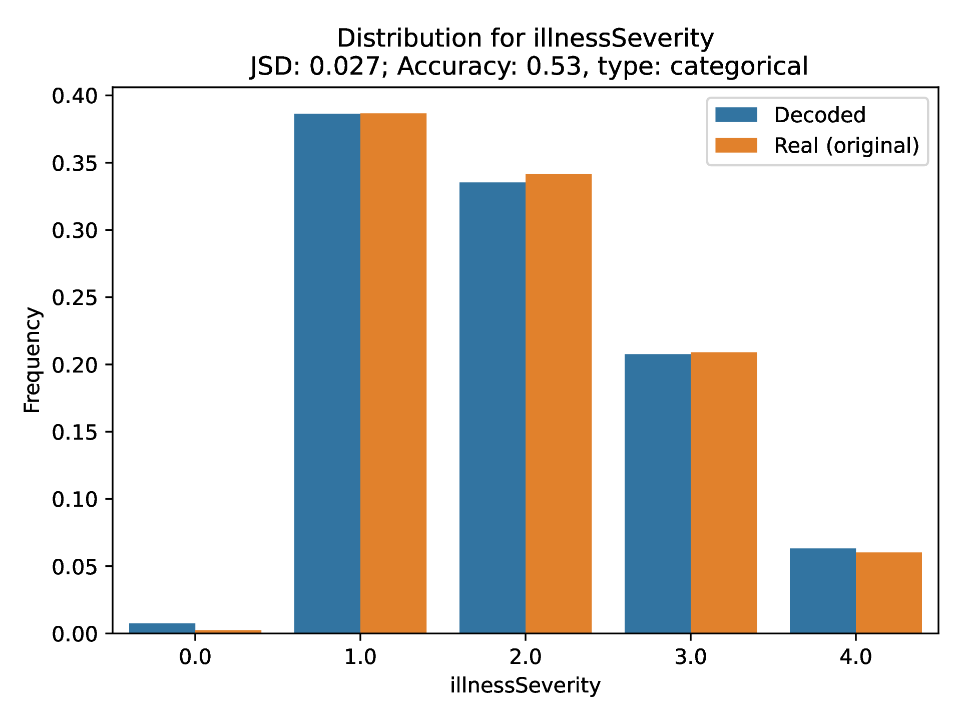 illnessSeverity